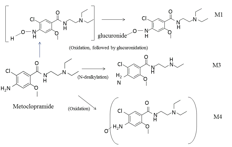 formulas