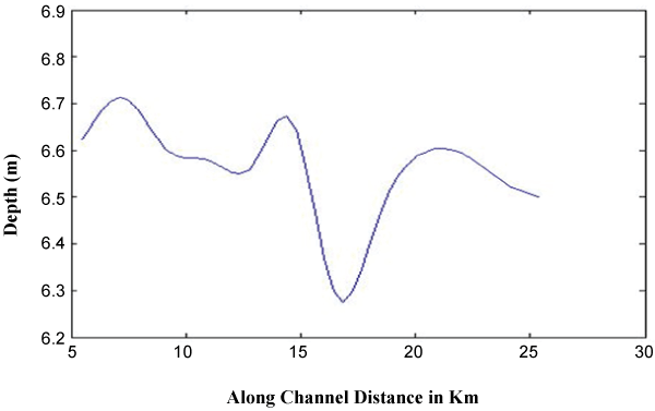 distribution