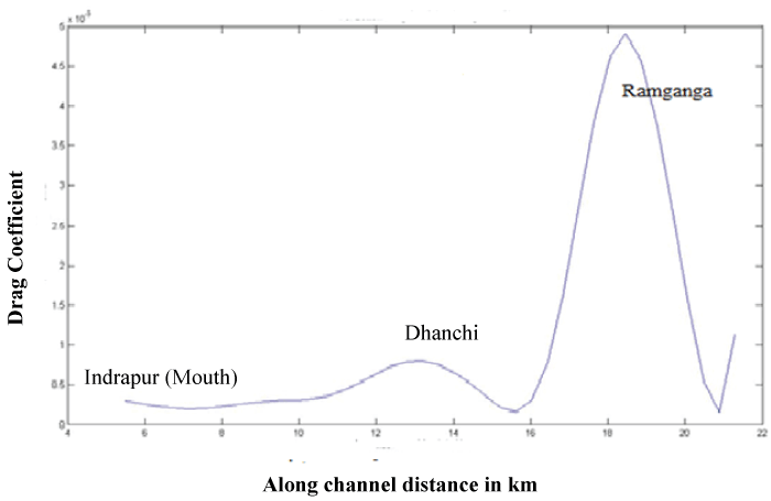 coefficient