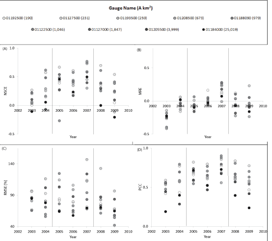 Statistical