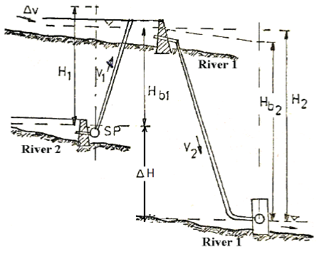 circuit