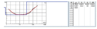 Resistivity