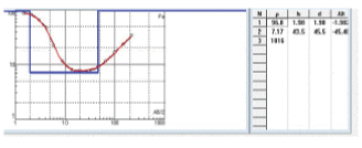 Resistivity