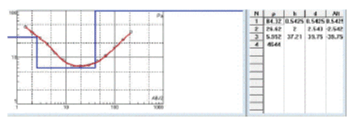 Resistivity
