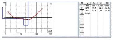 Resistivity