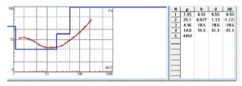Resistivity