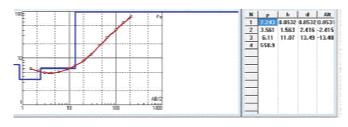Resistivity
