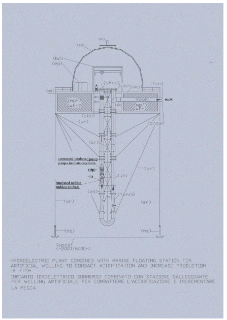 Hydroelectric