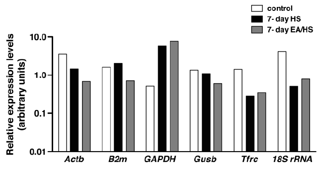 histogram
