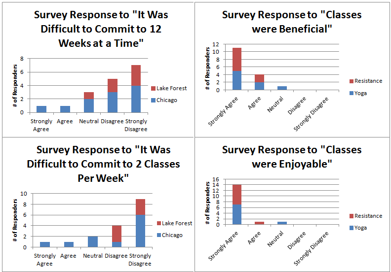 responses