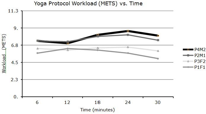 Workload