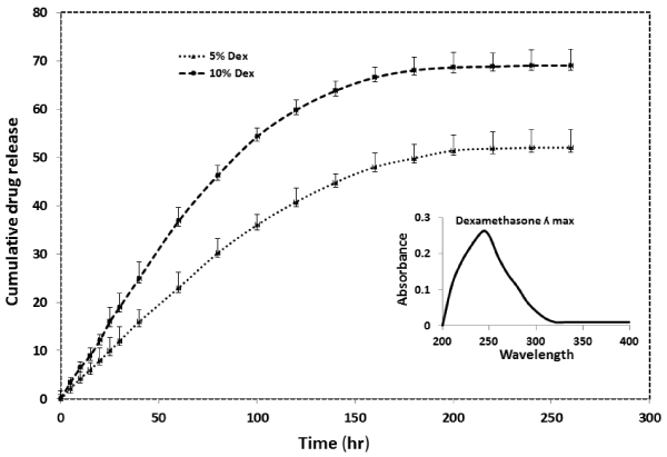 Cumulative