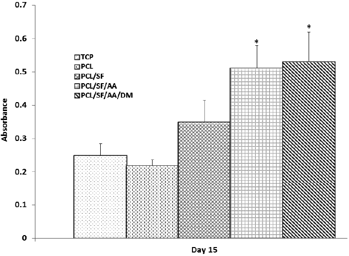 Quantification 