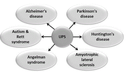 neurodegenerative