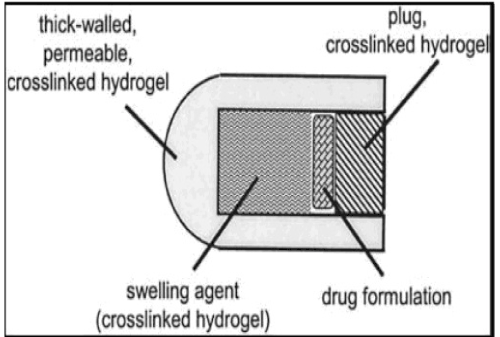 systems