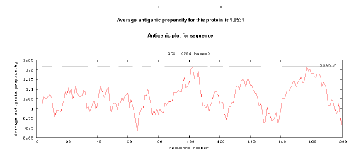 antigenicity