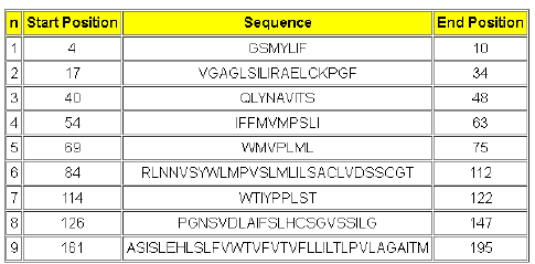 determinants