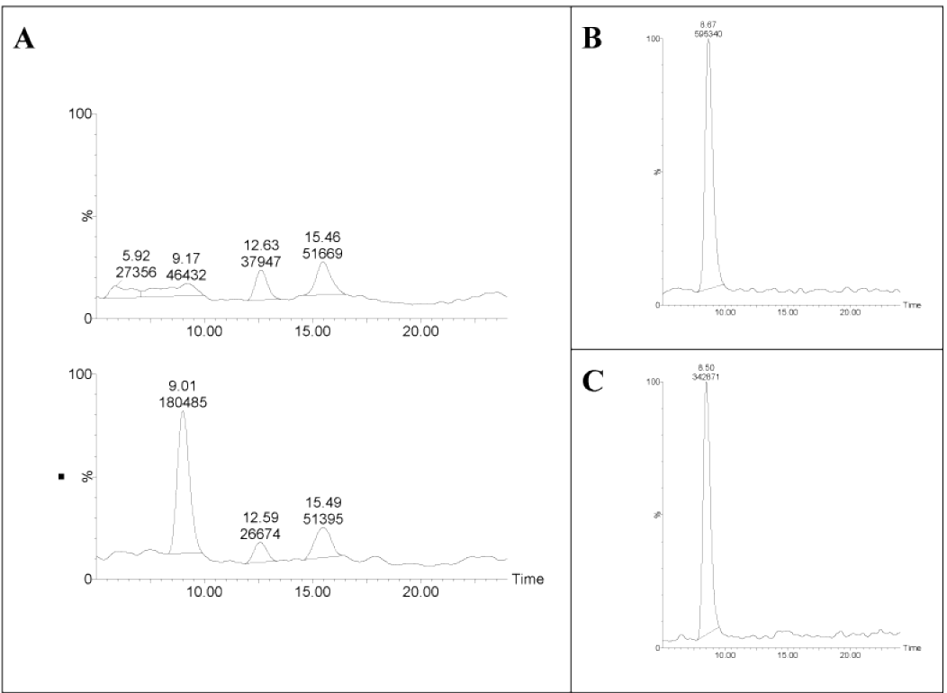 chromatogram
