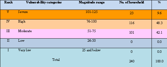 Table 5