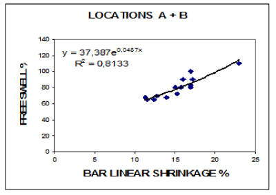 Correlation