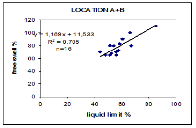 Correlation