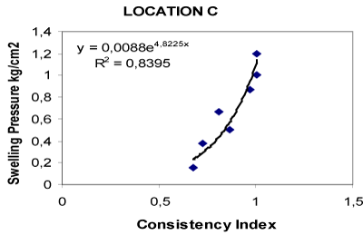 Correlation