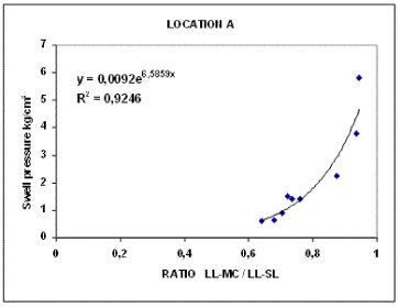 Correlation