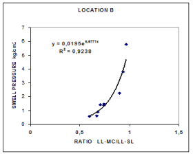 Correlation