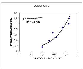 Correlation