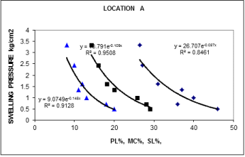 Correlation
