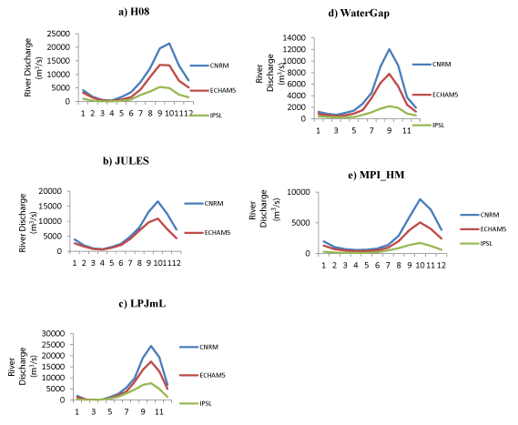 comparison