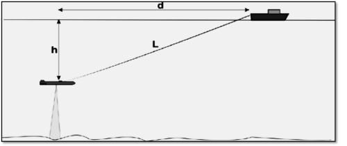 calculation