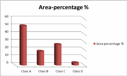 percentage