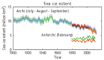 extent