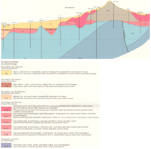 Geological