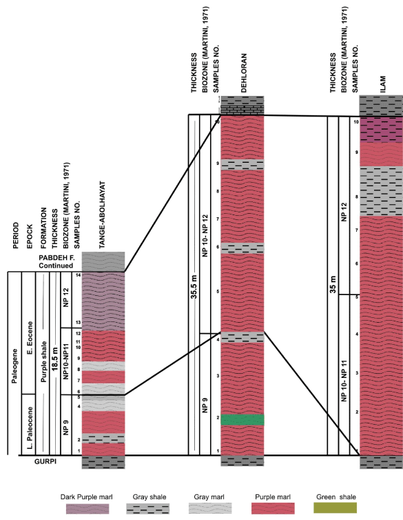 Stratigraphic