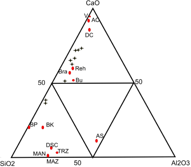 Triangle