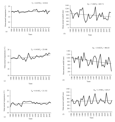 variability