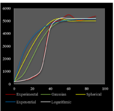 variogram