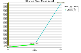 flood