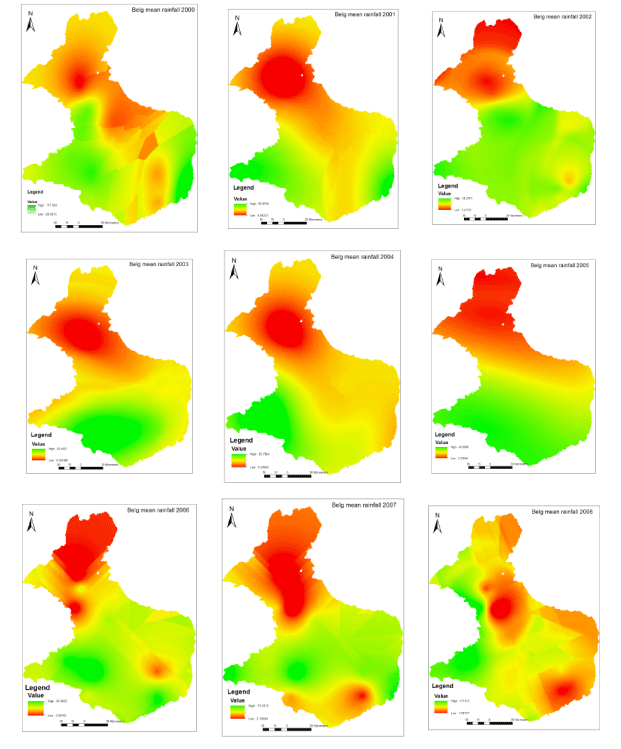 distribution