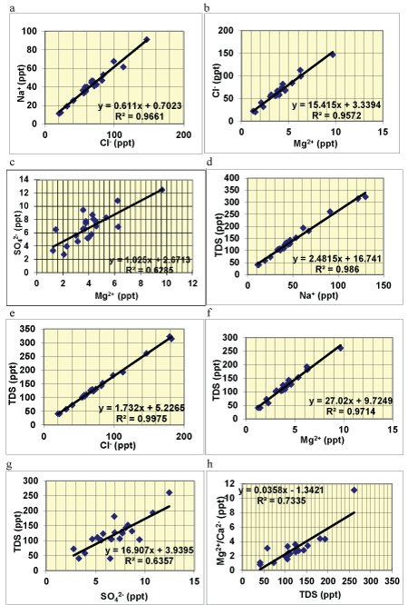 statistics