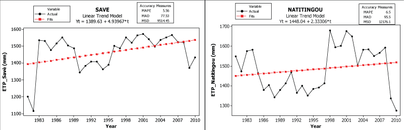 evapotranspiration