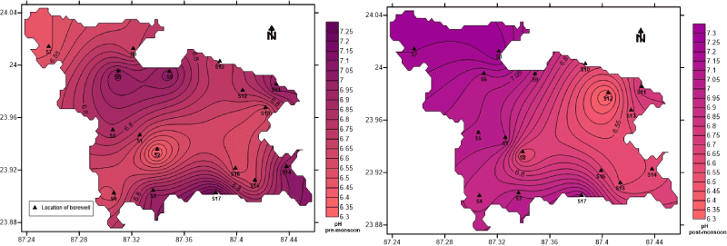 distribution