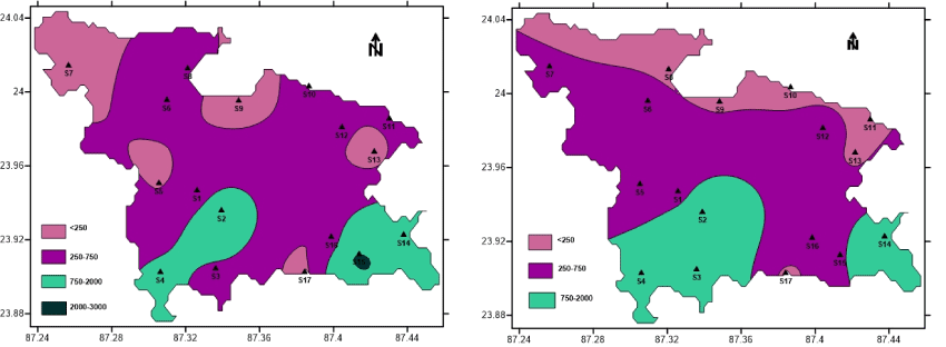 distribution