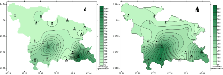 distribution
