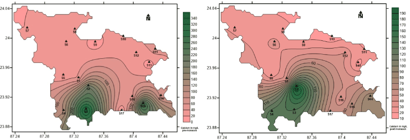 distribution