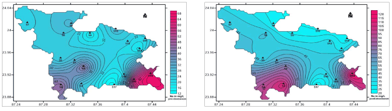 distribution