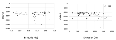 Correlation