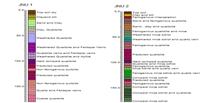 Geochronology